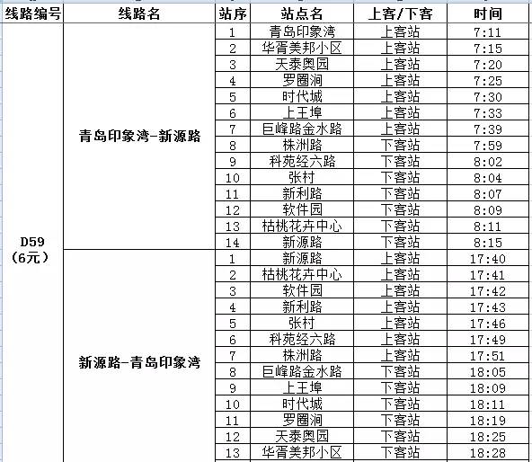 青岛开通新的公交线路,青岛即将开通的公交线路