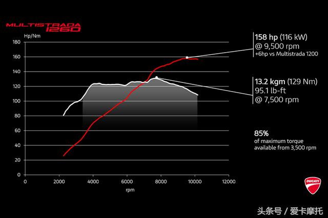 全新杜卡迪大魔鬼试驾视频,2024款杜卡迪大魔鬼试驾评测