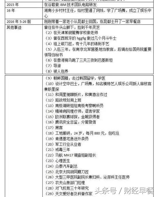 要内容，还是要用户？那个“人均学历985”的高知社区，今何在？