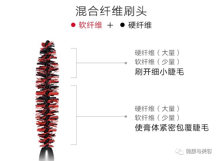 睫毛膏超长推荐,睫毛膏超级平价推荐