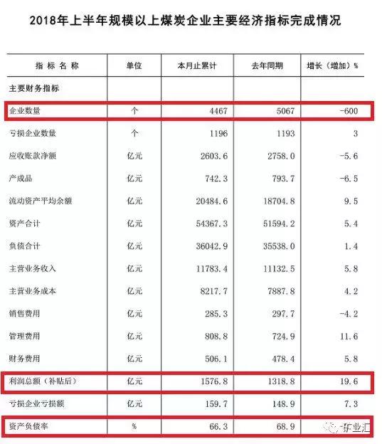 全国十强煤企,营收过千亿的中国企业