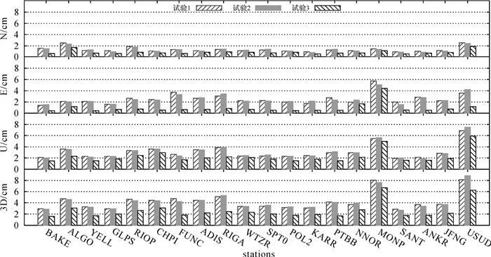 论文推荐｜阮仁桂：卫星钟差解算及其星间单差模糊度固定