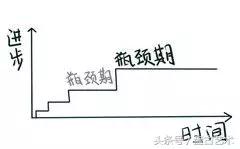 画画遇到瓶颈期（想放弃）怎么办（盘古文化艺术油画国画书画批发