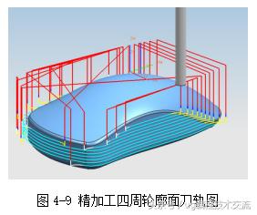 ug复杂模具编程加工思路,ug复杂曲面倒角编程