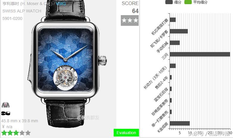 从瑞士苹果手表到奶酪手表，亨利慕时概念手表自成一派，珐琅K金