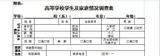 学费太贵家庭困难怎么办,家庭经济困难学生学费减免表