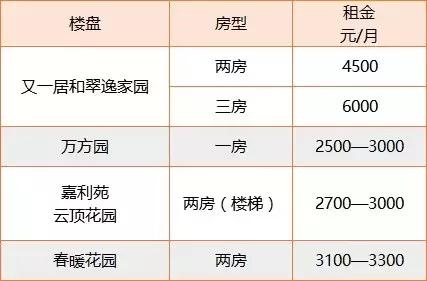 广州市地铁26个站多少钱,广州6号地铁多少钱