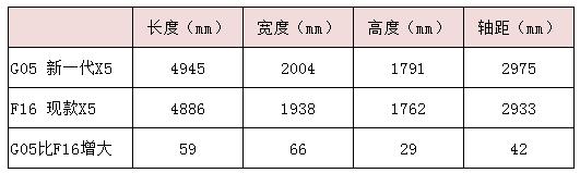 2022款改款奔驰gle怎么选,改款gle