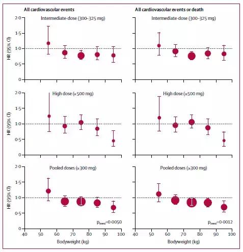 什么情况下必须吃阿司匹林跟他汀,阿司匹林预防小剂量应选用