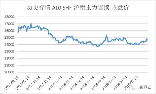 市场延续反弹科技股仍是核心主线,低开高走市场关键时间