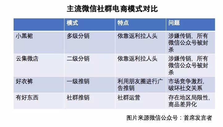 云集社交电商怎么样,云集社交电商微站