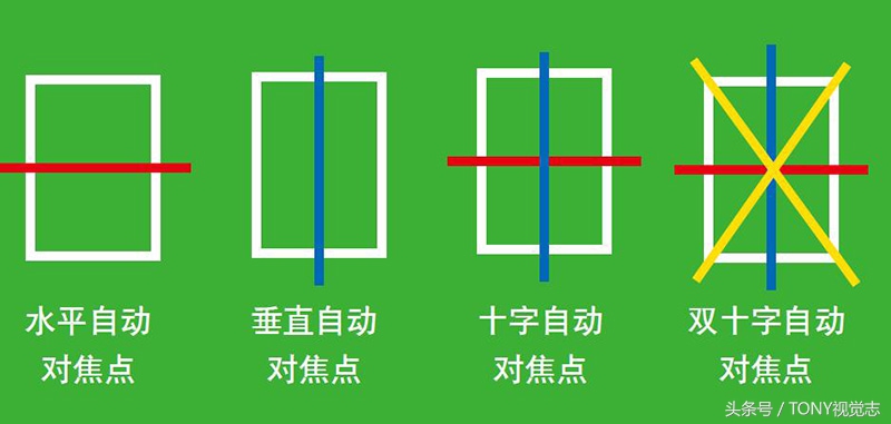 对焦的讲解,4分钟学会30种对焦策略