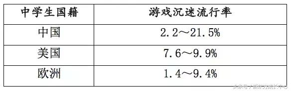 游戏沉迷机制怎么设置,沉迷游戏怎么治