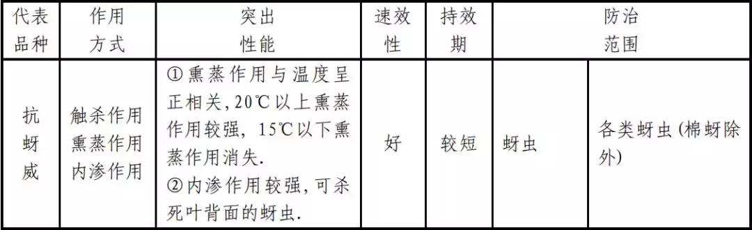 常用杀虫剂的种类及使用方法资料,十大类最常用杀虫剂详解不容错过