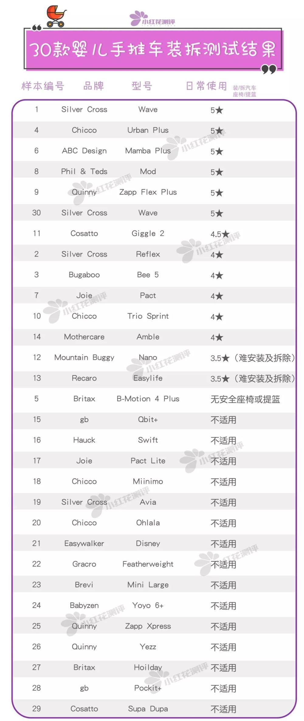 婴儿手推车推荐200以下,婴儿手推车平价推荐