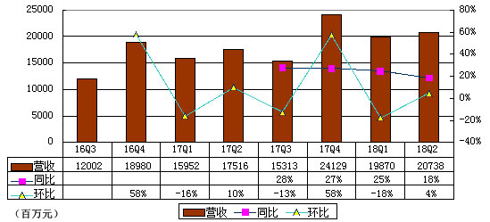 唯品会q1最新利润分析,唯品会q2优惠券