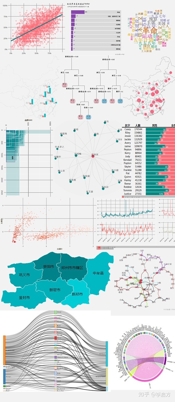 数据可视化分析工具有哪些,可视化数据大屏制作工具