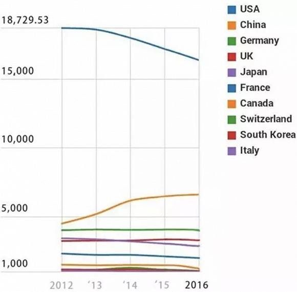 中国科技的真实实力怎么样,中国科技实力世界排名