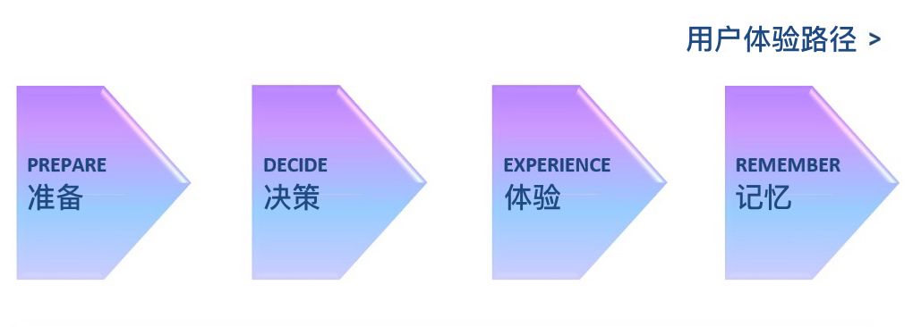 「品牌说」百度审核请走点心