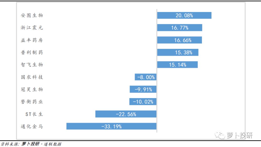 埃克替尼进入医保后价格,埃克替尼2016价格