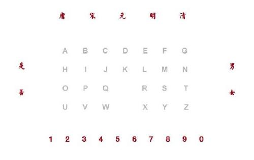 笔仙到底能不能用,笔仙最可怕的一局