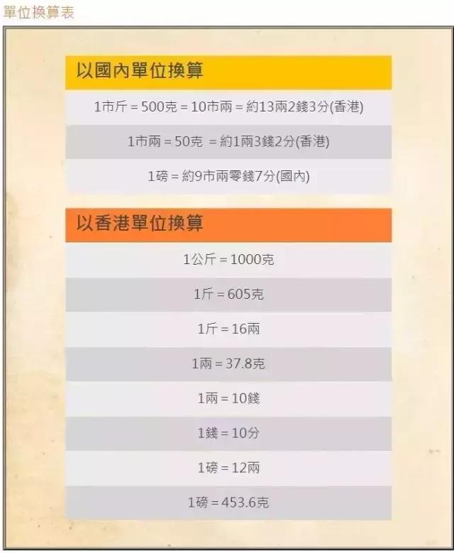 去香港什么药店买不会假,香港药店购物避坑