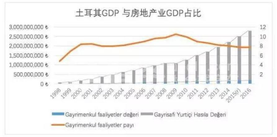 土耳其房价下跌幅度,土耳其房价贬值