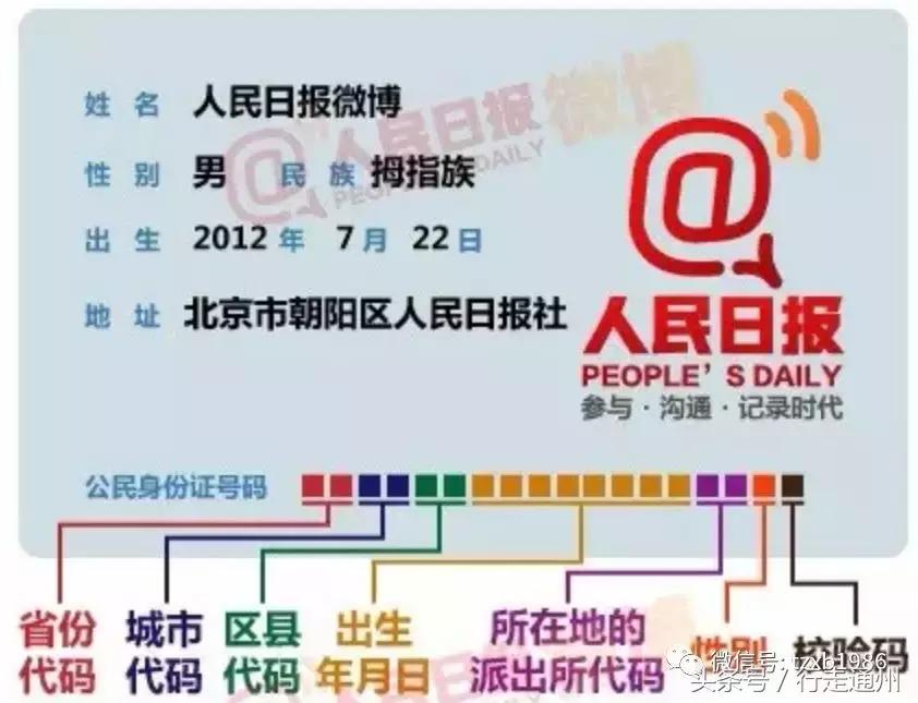 通州身份证前几位是什么,为什么北京身份证是1101开头