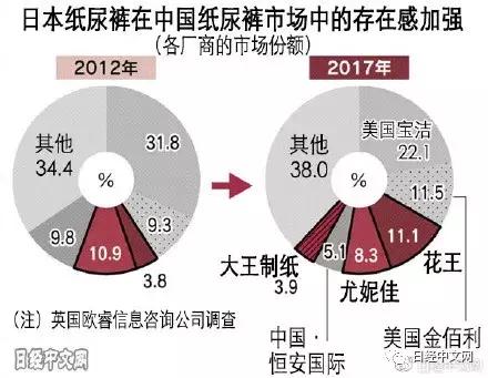 日本纸尿裤在中国有多厉害,日本产的纸尿裤有什么牌子