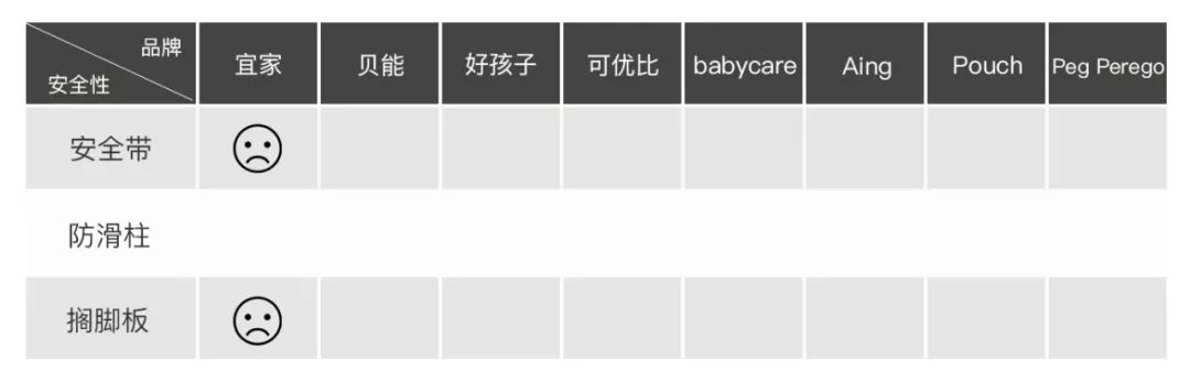 宜家餐椅99跟79元区别,餐椅测评推荐平价品牌
