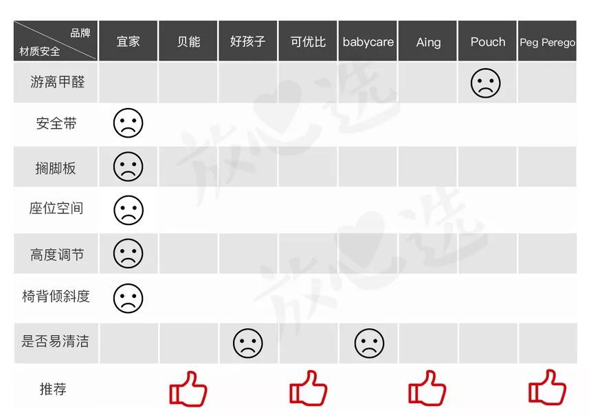 餐椅推荐评价,宜家成人哪款餐椅好用