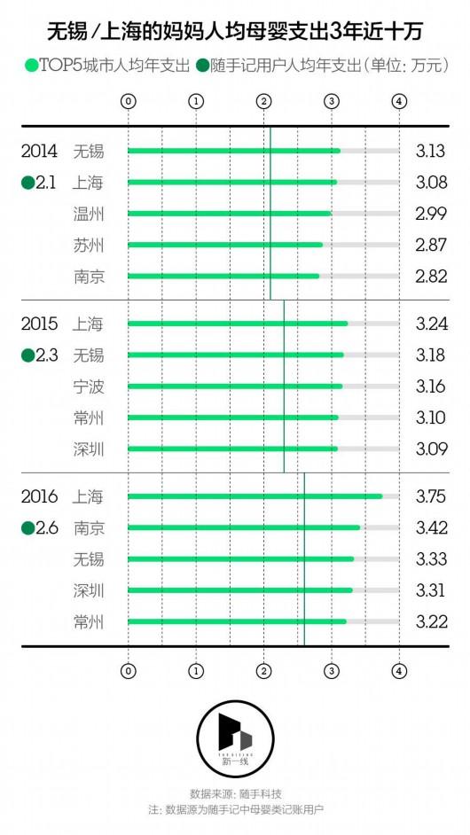 生育和养育的成本有多大,上海生育率与养孩子成本