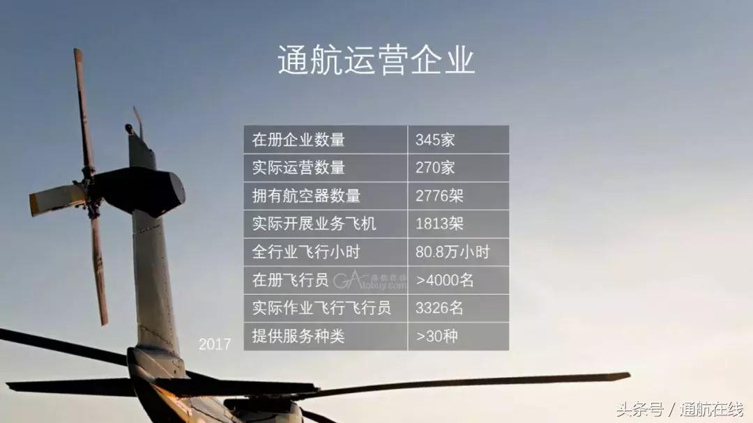 国内排名前十的通航公司,中国最有前景的通航公司