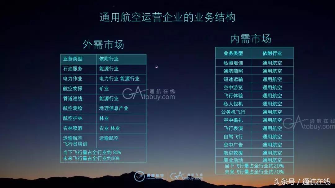 国内排名前十的通航公司,中国最有前景的通航公司