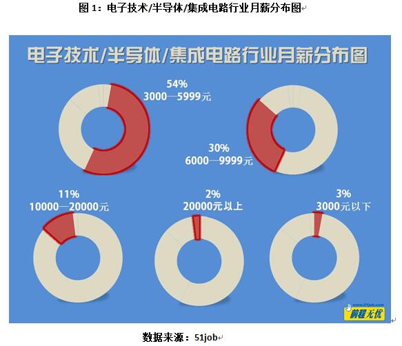 醒目为什么这么便宜,醒目职业
