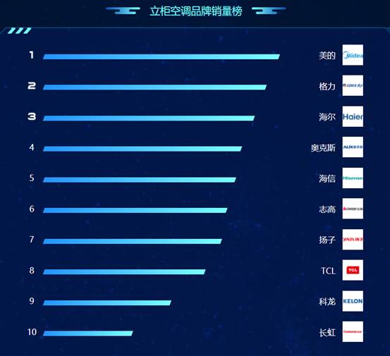 苏宁818落幕家电领头羊,苏宁818冰箱
