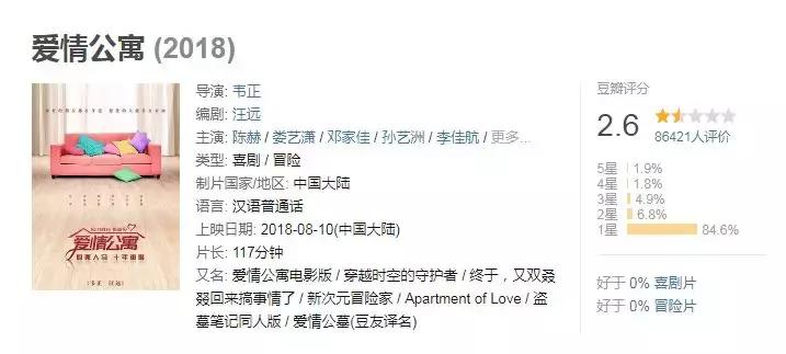 爱情公寓大电影当情怀撑不住口碑,爱情公寓5青春回忆与情怀