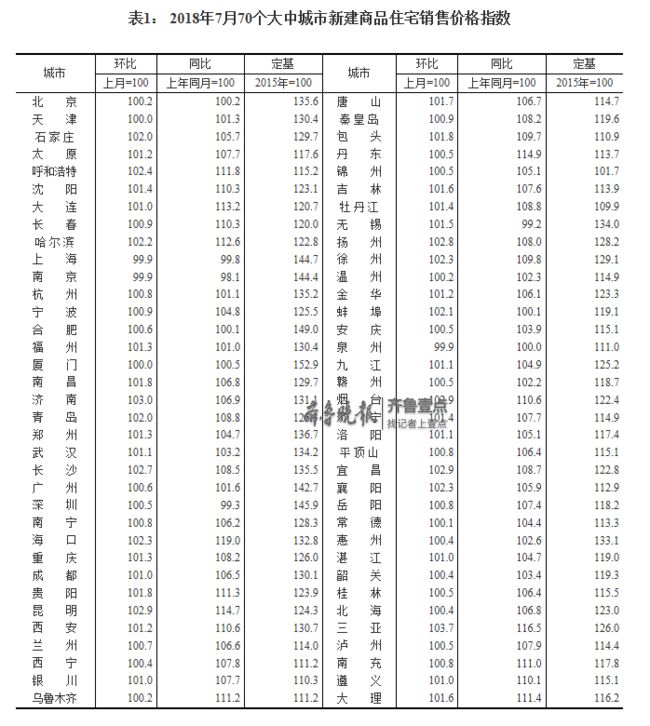 济南房价走势图近五年,济南历下区新房价格表