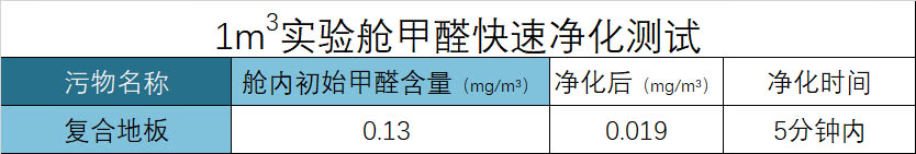 飞利浦5000系列空气净化器,飞利浦空气净化器4018