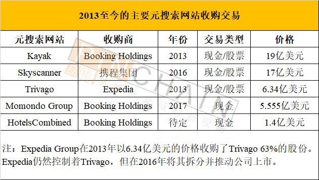 bookingholdings股票,bookingholdings官网