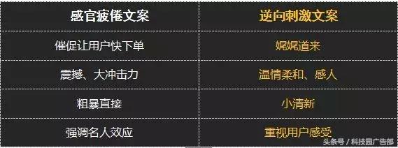 逆向思维吸引人的文案,逆向思维引流文案