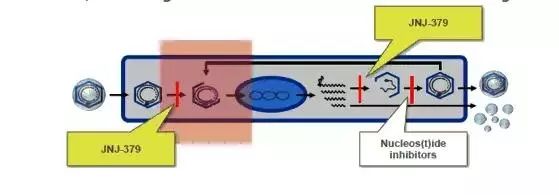 应对当前病毒的药,治疗乙肝病毒的药物有哪些