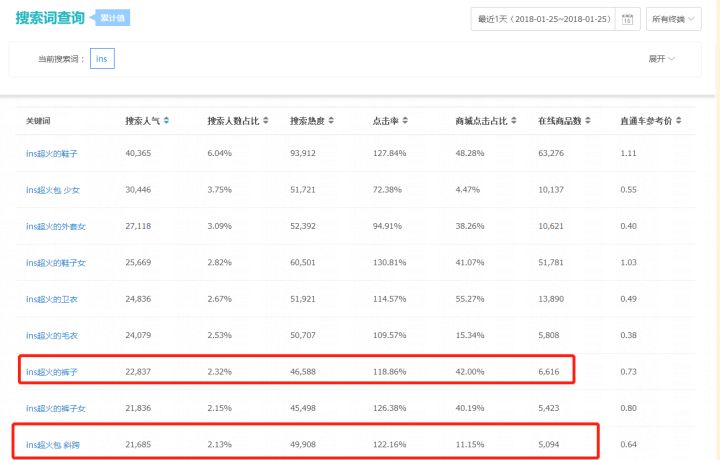新手淘宝店铺怎样找货源然后上架,淘宝卖家的货源在哪里进货