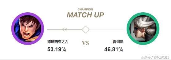 盖伦上单,盖伦上单lol手游怎么玩