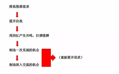 为什么男人最后越来越不爱你,明明知道你生气了也不哄你的男人