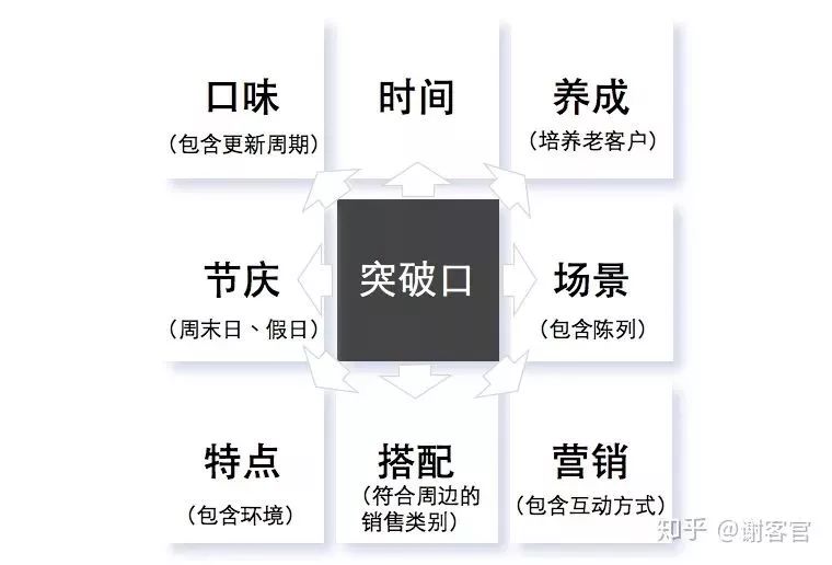 一家50平米小店的老板，如何用社群打垮平台电商？