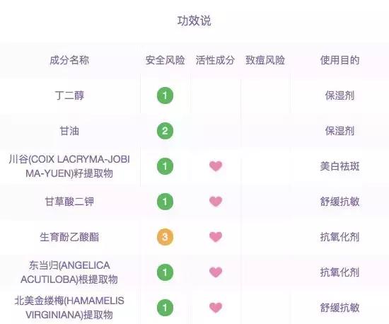 小红书的水乳是正品吗,水乳套装排行榜前十名小红书