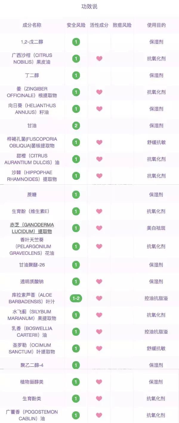 小红书的水乳是正品吗,水乳套装排行榜前十名小红书