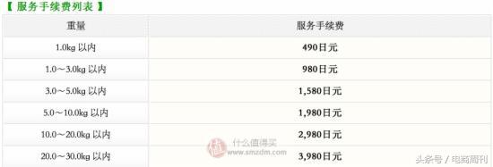 日本亚马逊海淘攻略,日本亚马逊海淘的支付方式