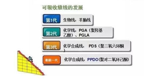 你知道线雕保容颜，却不知道是否适合你？